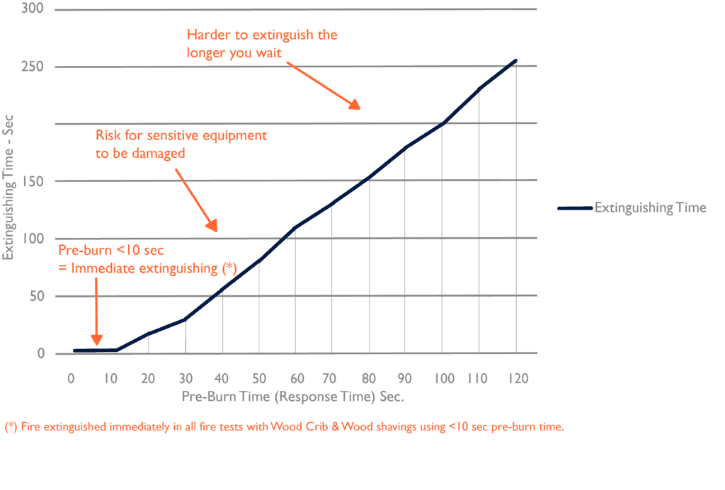 Curve_pre_burn_time_vs_extinguishing_time_1024x692_17a6e60426_2b2a636c9d.png